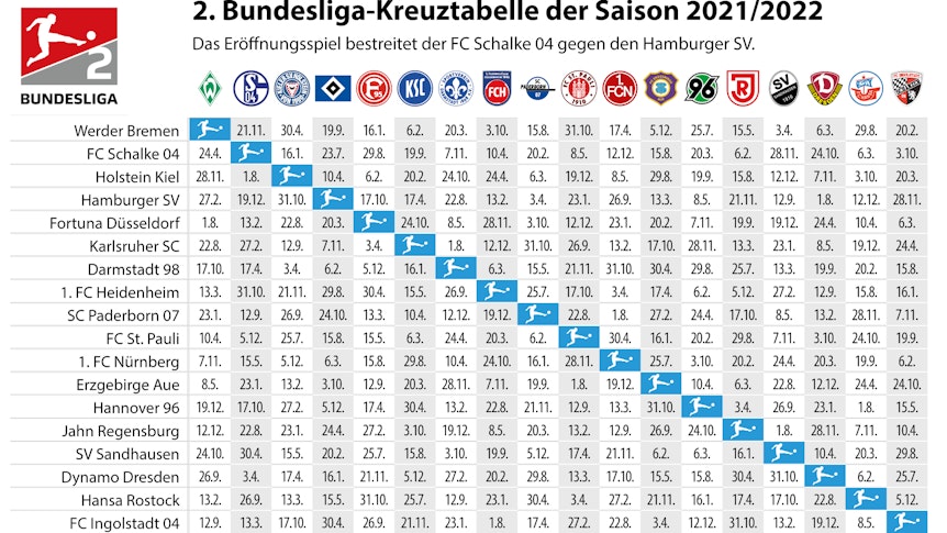Eine Kreuztabelle zeigt die Termine der 2. Fußball-Bundesliga für die Saison 2021/2022.