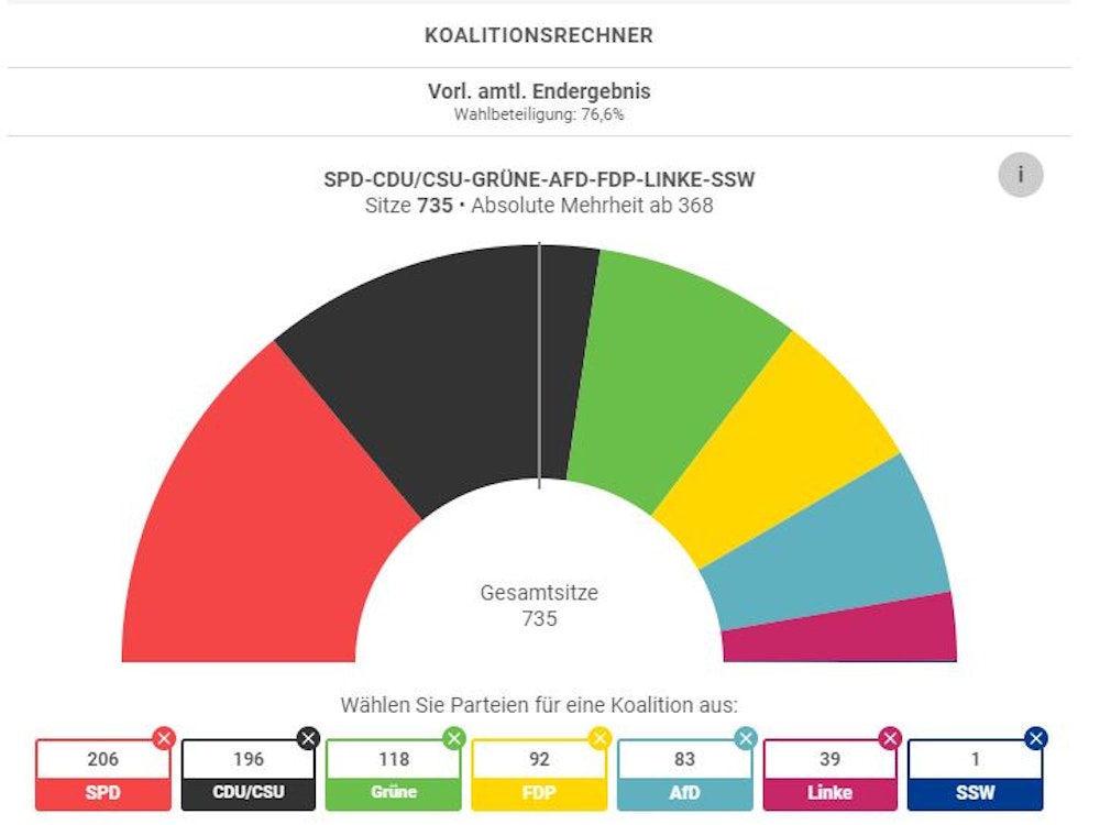 Eine Grafik zur Verteilung der Sitze im Bundestag nach der Bundestagswahl 2021.