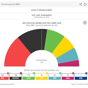 Eine Grafik zur Verteilung der Sitze im Bundestag nach der Bundestagswahl 2021.