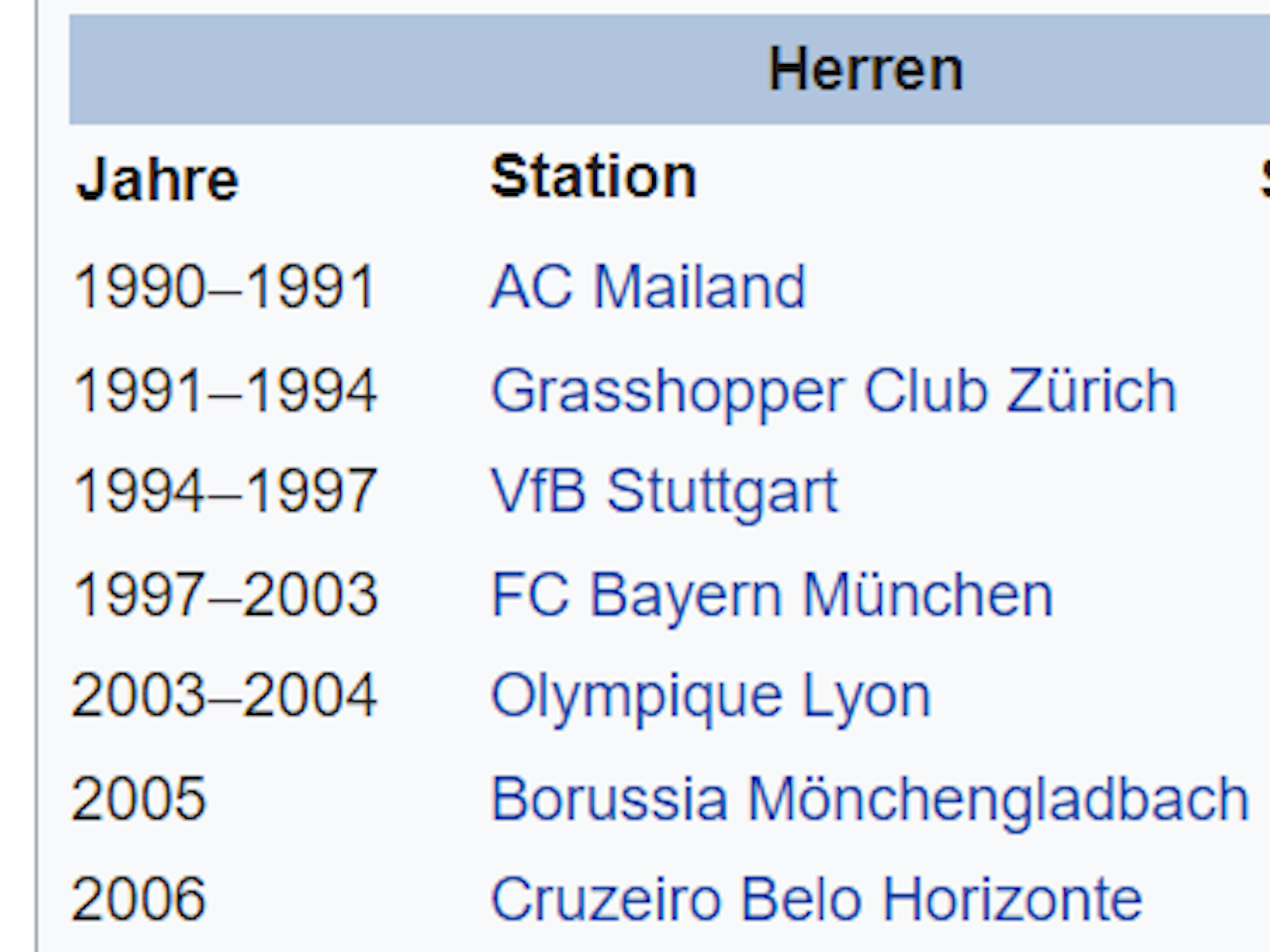 Die Liste der Vereine, bei denen Giovanne Elber unter Vertrag stand