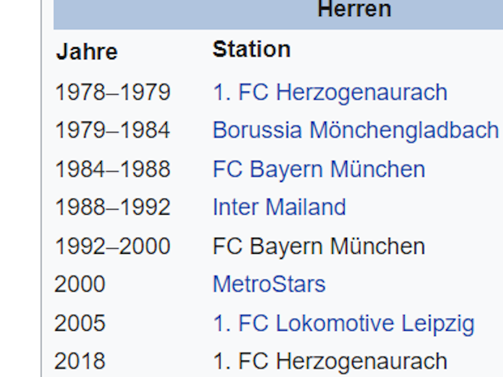 Liste der Vereine, bei denen Lothar Matthäus gespielt hat