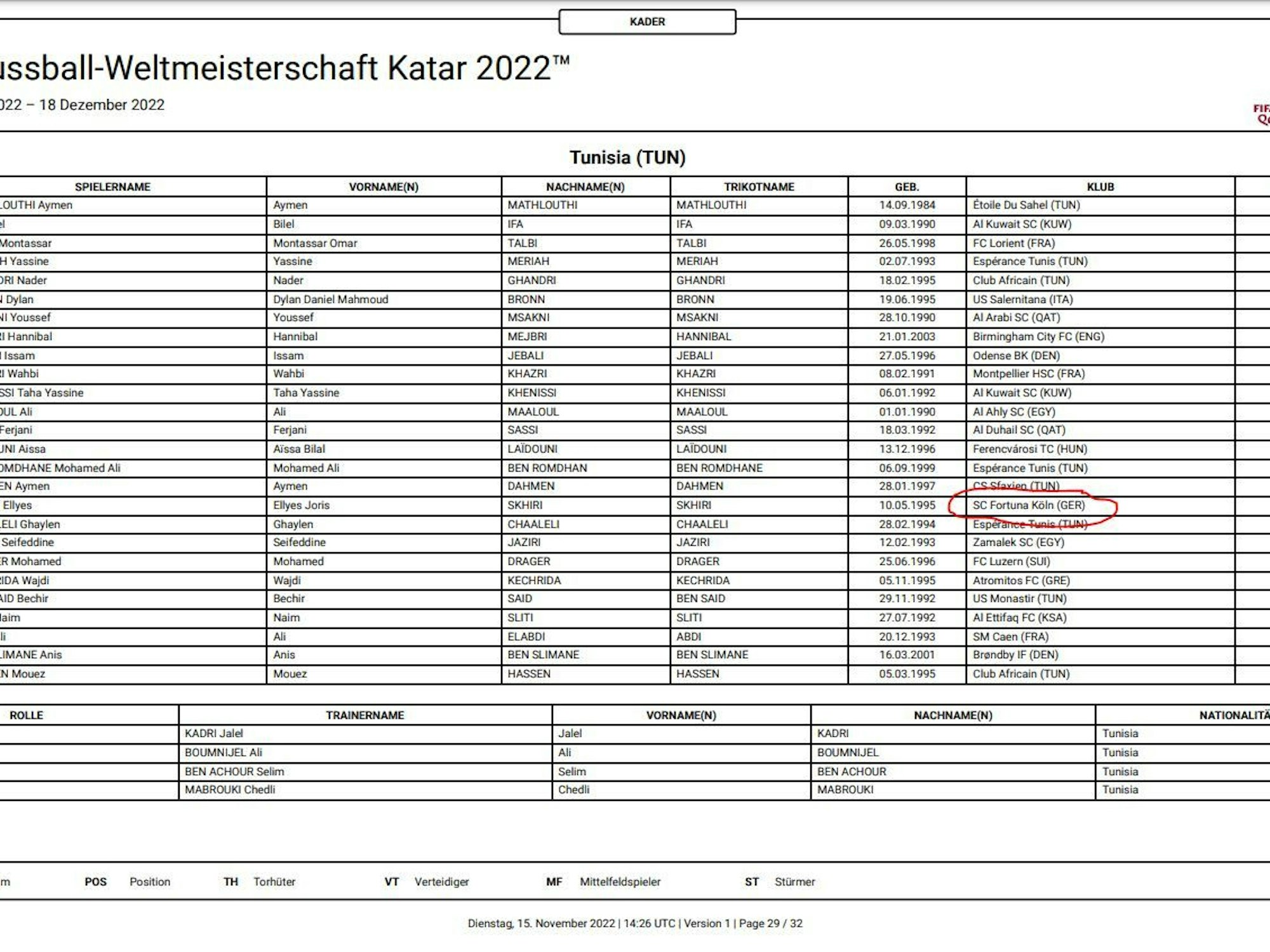 Das ist die Liste der tunesischen WM-Fahrer auf der FIFA-Seite.