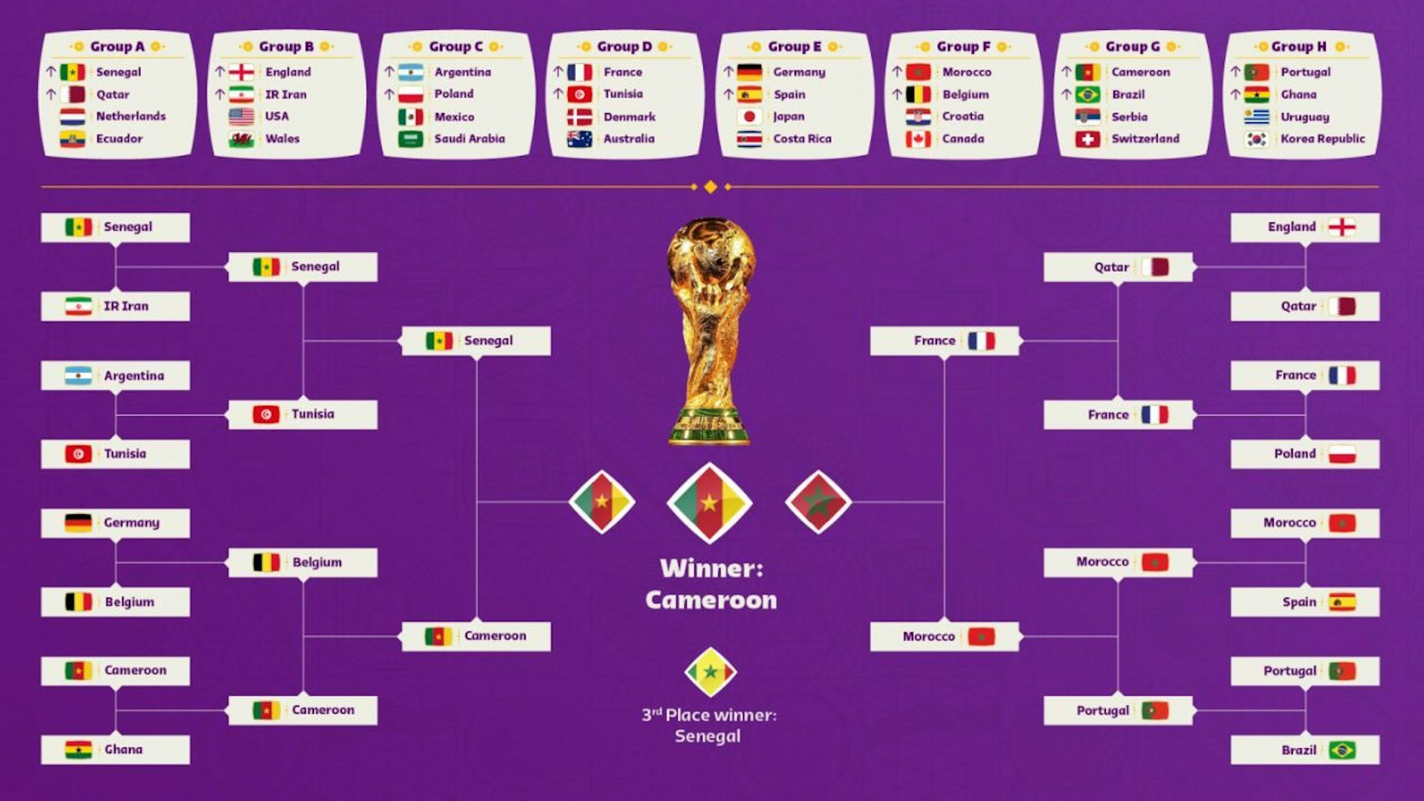 WM-Tipps für 2022 von Samuel Eto'o.
