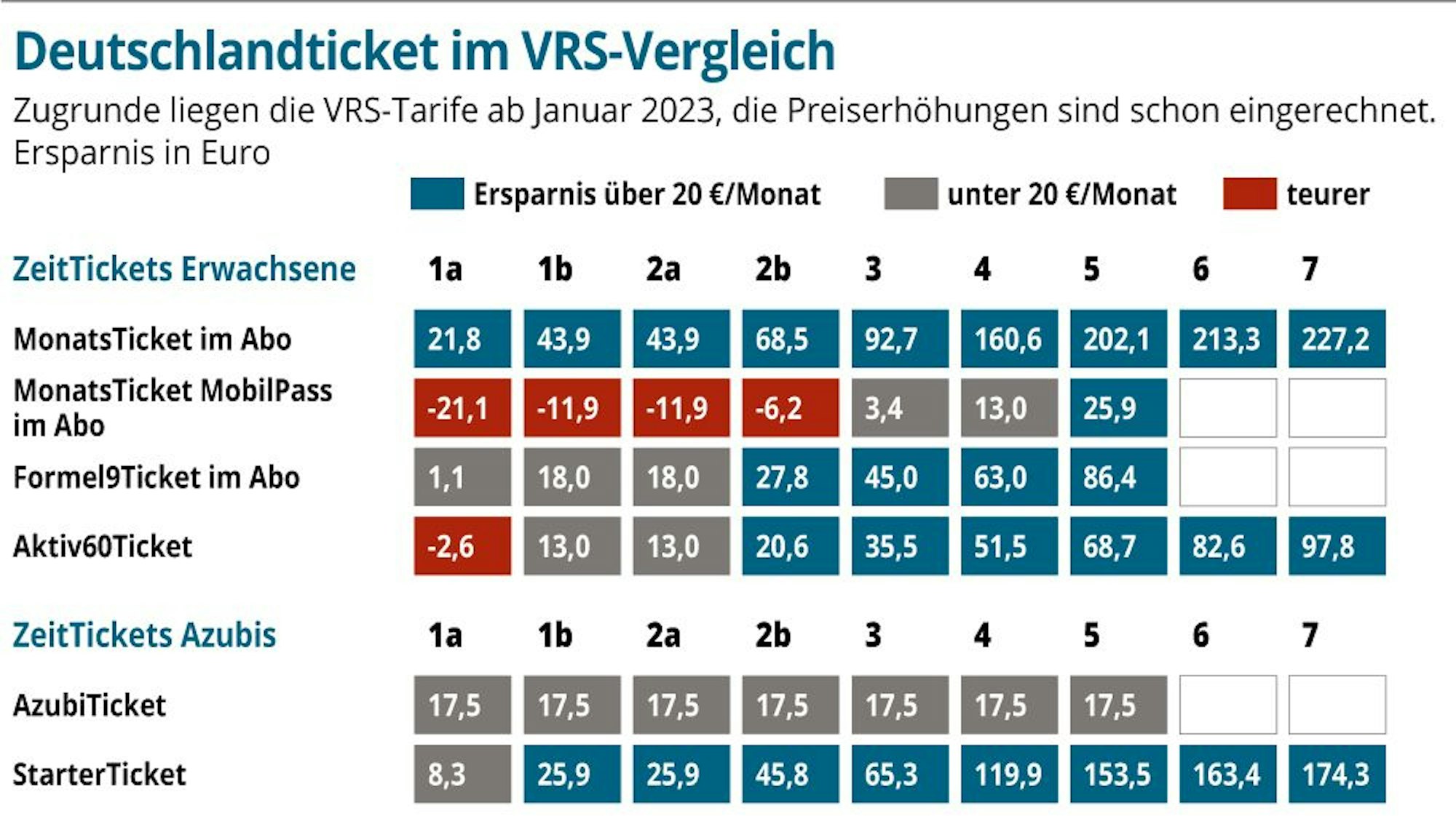 49 Euro Ticket, Deutschlandticket, VRS, Grafik