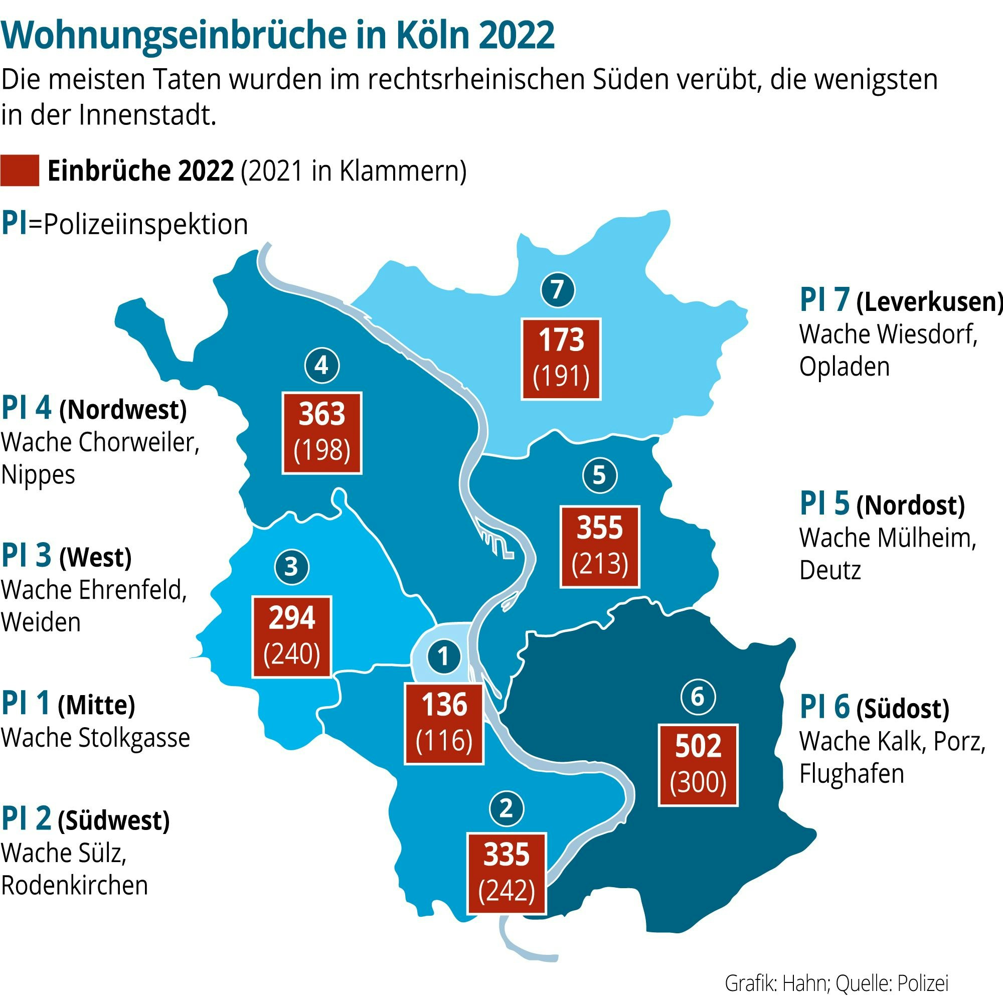 Grafik mit den Einbruchszahlen 2022 in Köln, geordnet nach Polizeiinspektionen