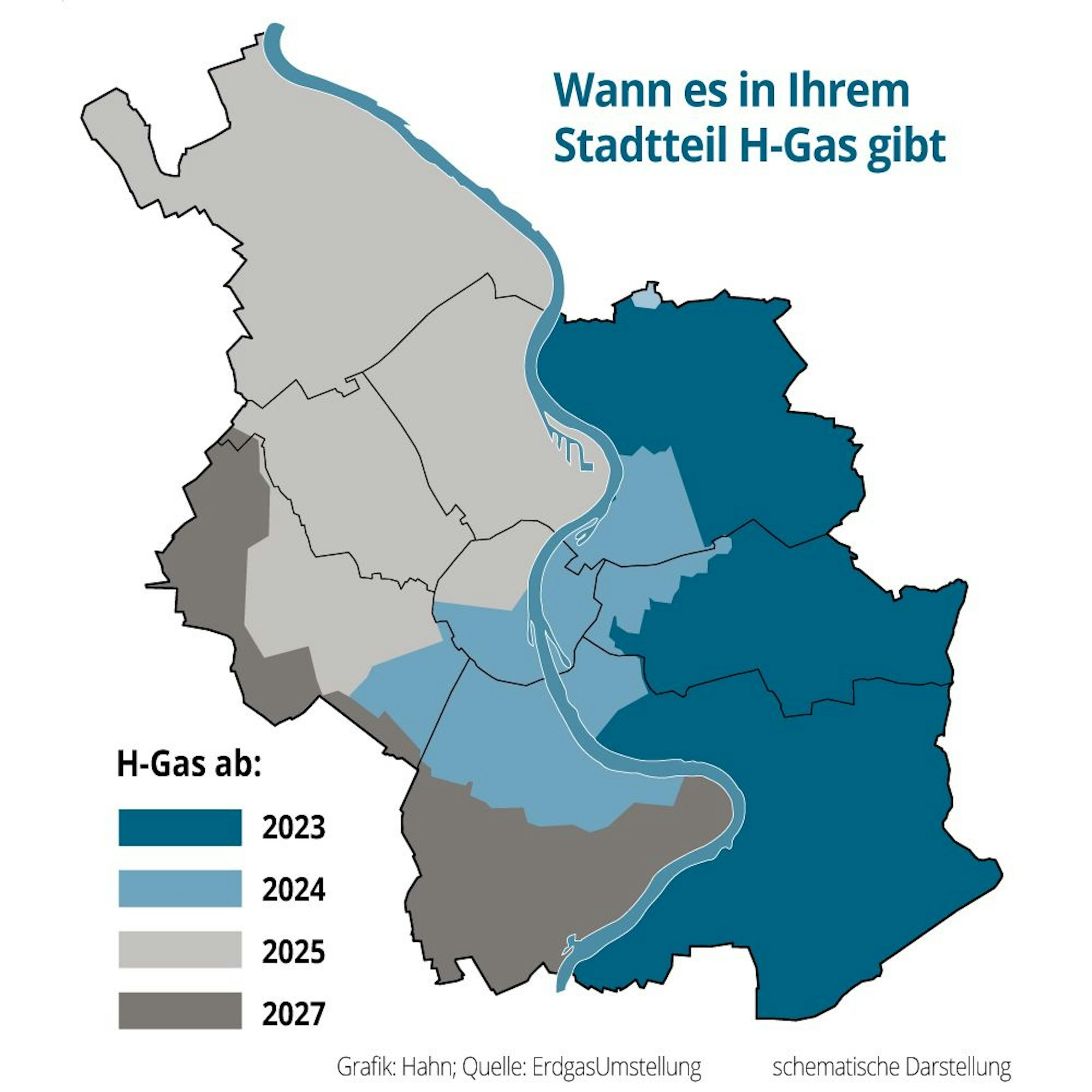 Eine Grafik zeigt, wann es in welchen Stadtteilen Köln H-Gas gibt. Der Osten ist großteils dunkelblau eingefärbt, was H-Gas ab 2023 bedeutet. Die Mitte ist hellblau, das heißt H-Gas ab 2024. Der Norden ist hellgrau, was H-Gas ab 2025 bedeutet. Dunkelgrau ist der Süden sowie ein Teil des Westens, dort gibt es H-Gas ab 2027.