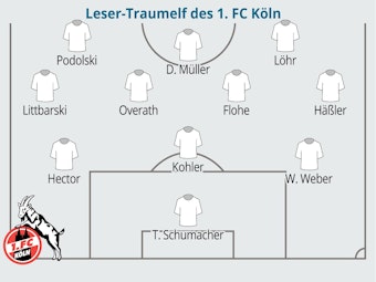 Die Leser-Traumelf des 1. FC Köln