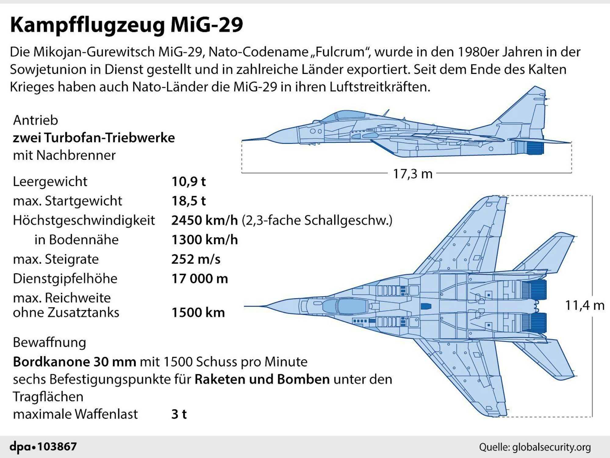 Abbildung mit Infos zu Gewicht, Geschwindigkeit etc. der MiG-29