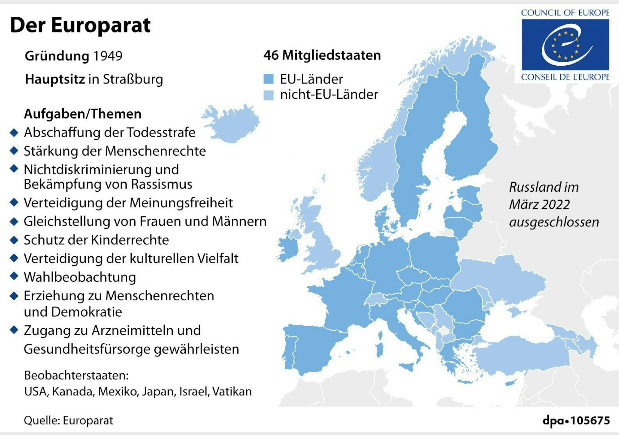 Der Europarat – seine Mitglieder und Aufgaben.