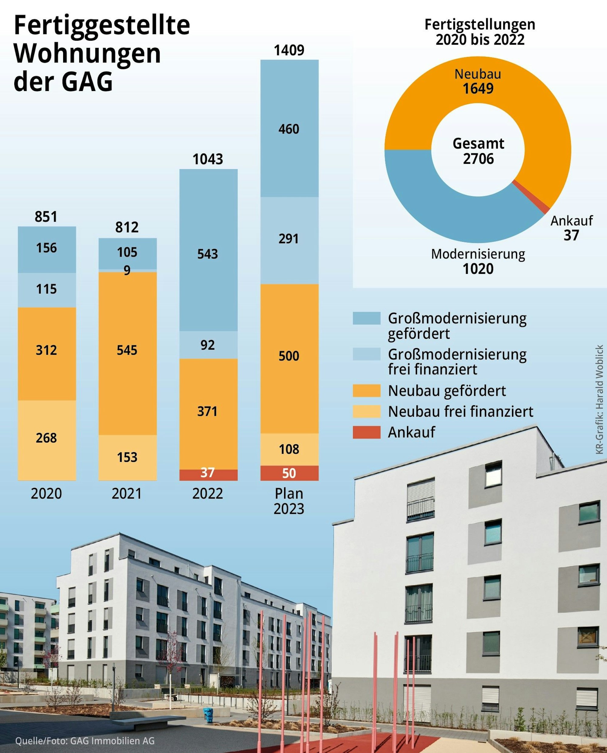 Grafik zum Kölner Wohnungsbau