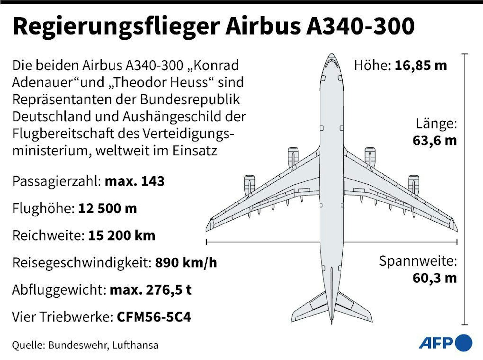 Grafik zum Regierungsflieger des Typs A340.