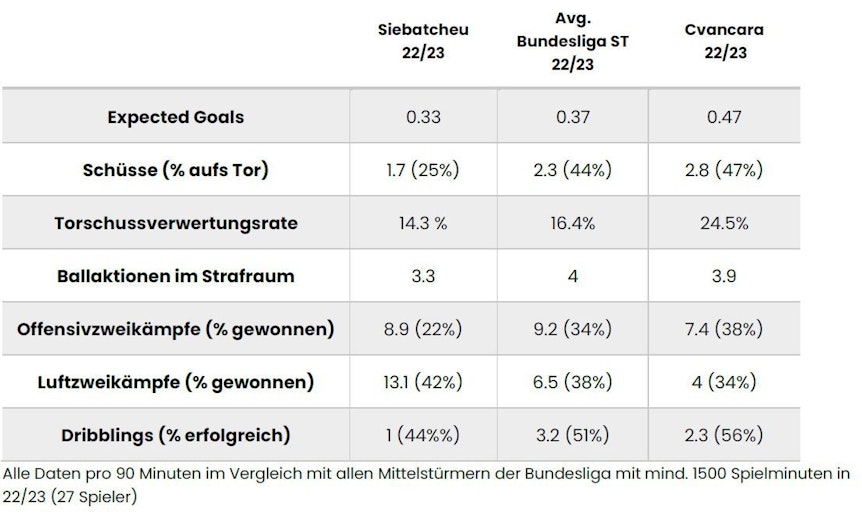 Diese Daten zu Jordan, Neuzugang von Borussia Mönchengladbach, hat „CREATEFOOTBALL“ zusammengestellt.