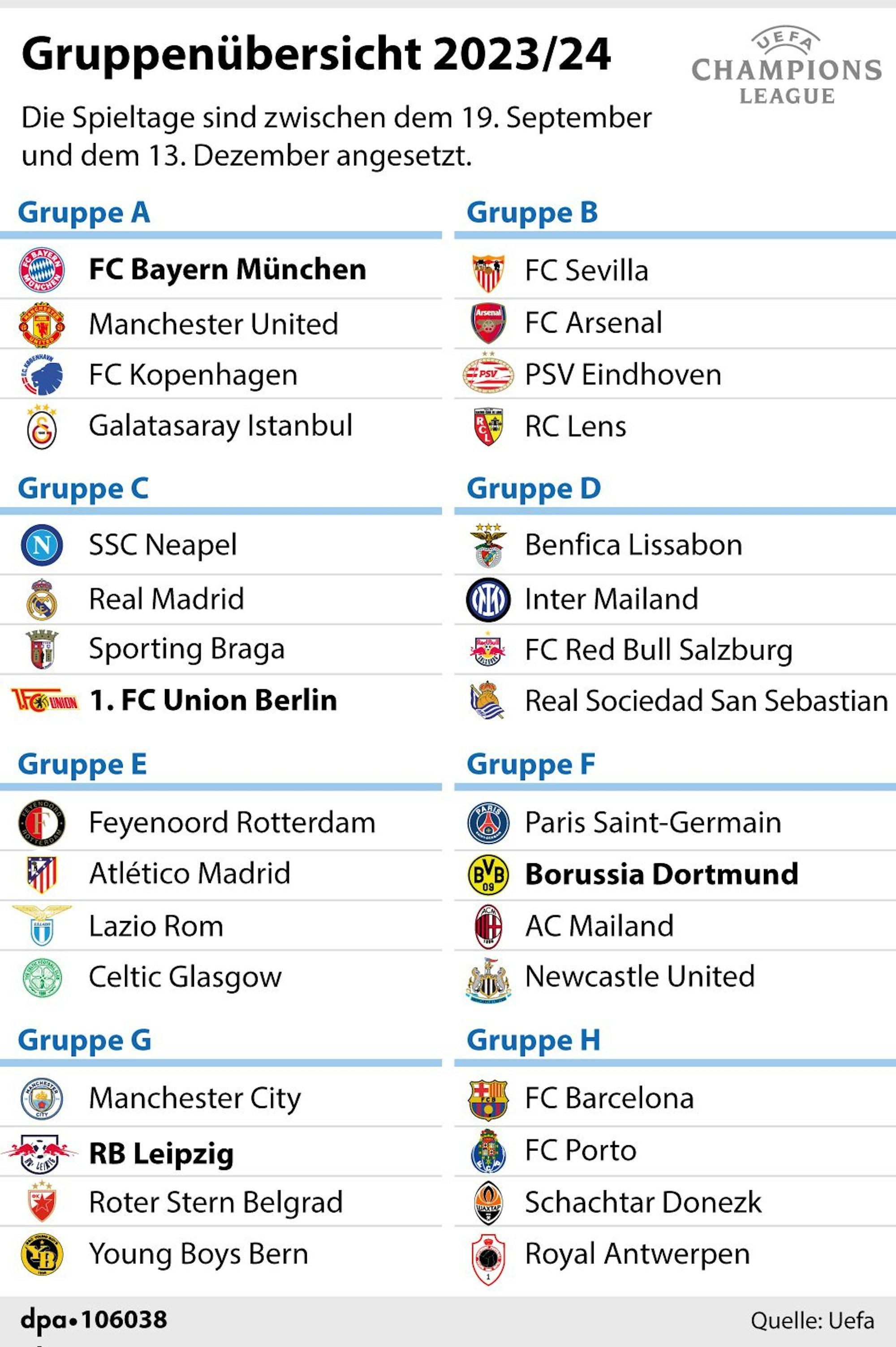 Die Gruppen der anstehenden Saison 2023/2024 in der Champions League.