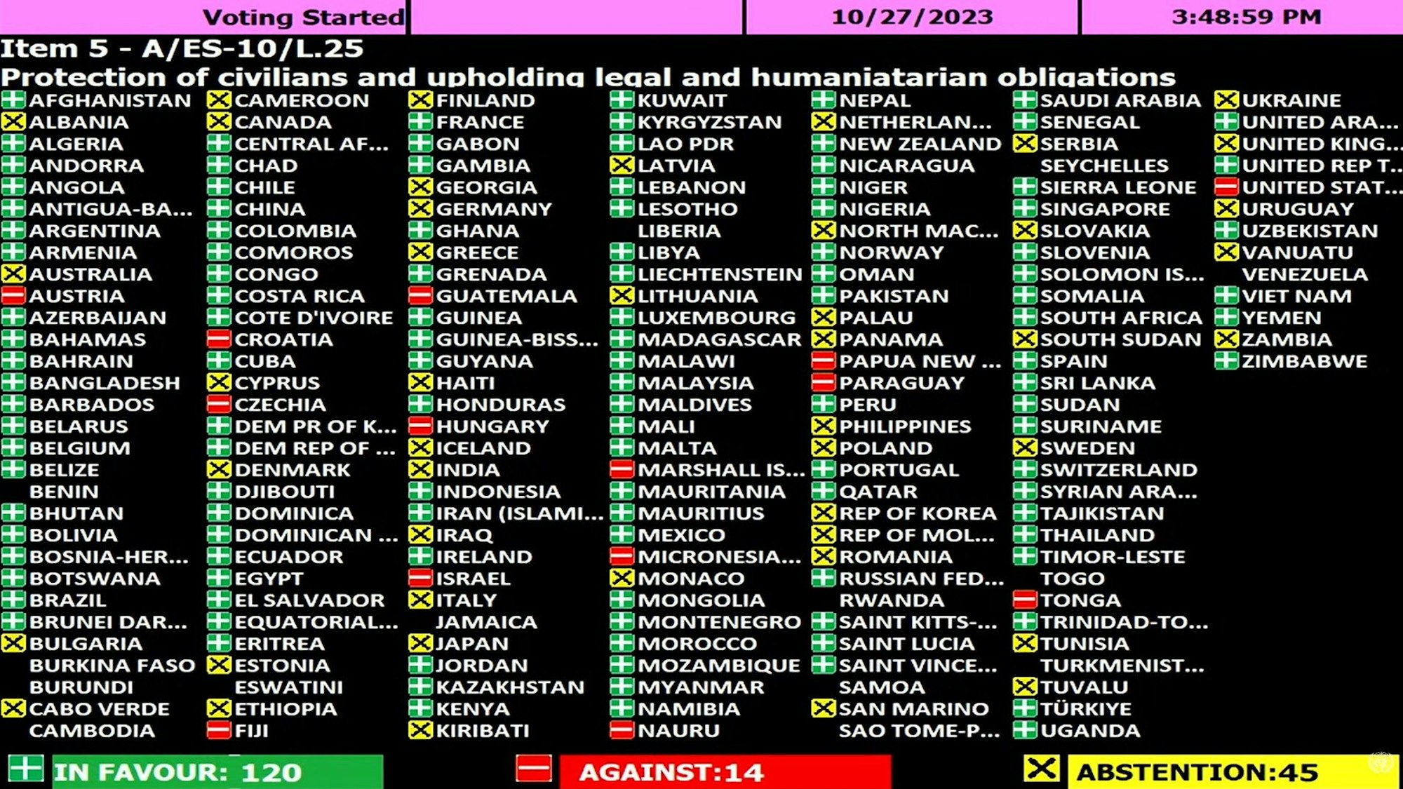 Das Bild zeigt einen Screenshot aus der Abstimmung über eine Israel-Resolution bei den Vereinten Nationen am 27. Oktober 2023.