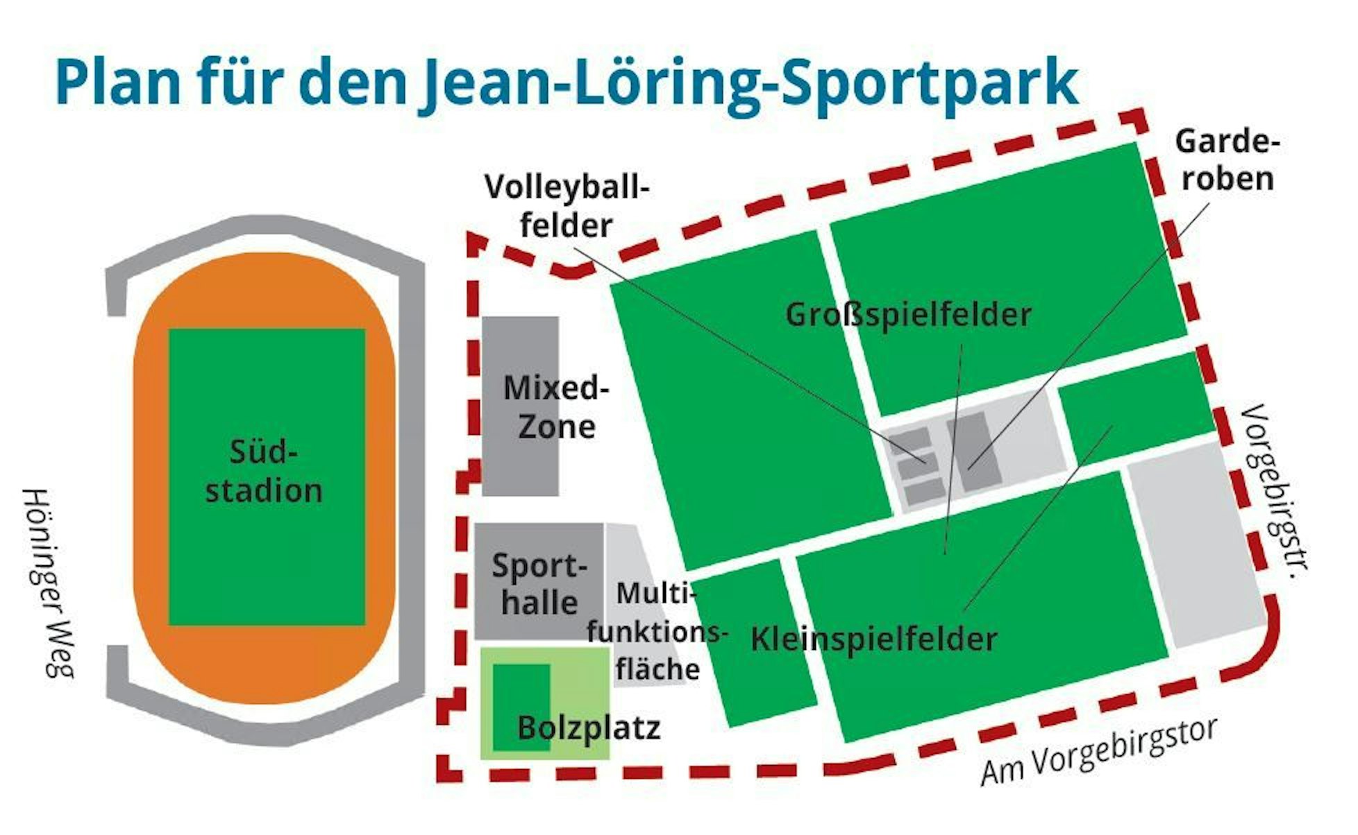 Grafik mit den einzelnen Sportanlagen im neuen Sportpark