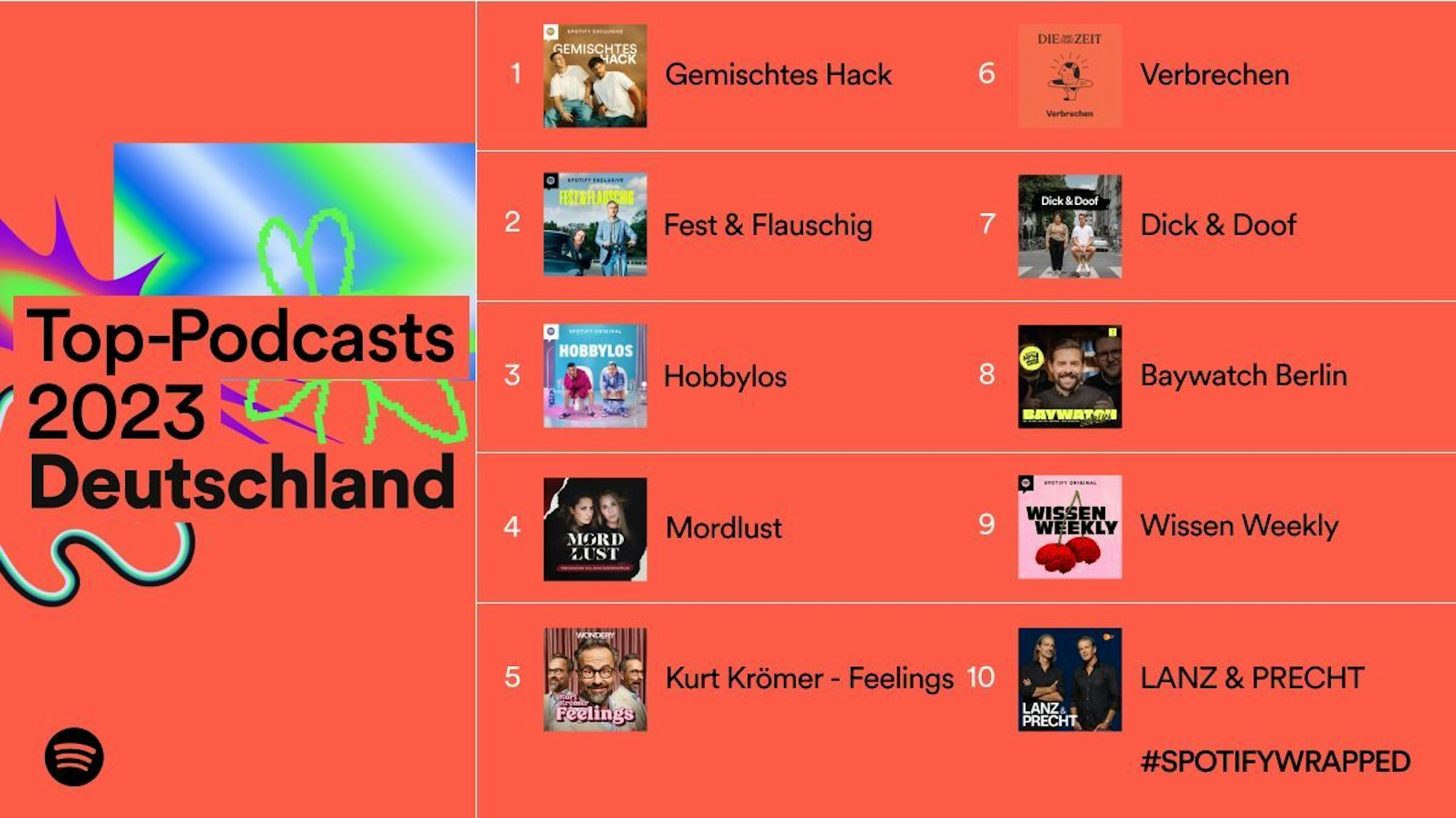 Die Top-Podcasts der Spotify-Nutzer im Deutschland-Trend für 2023.