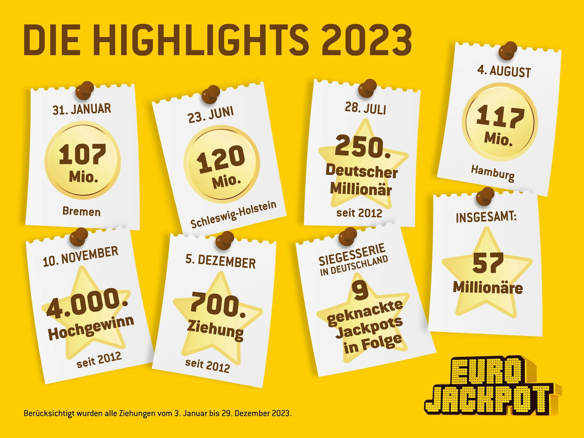 Die Eurojackpot Highlights 2023