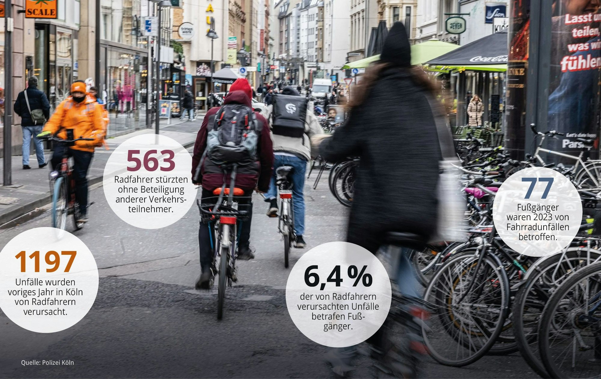 Grafik zu Unfällen mit Radfahrern und Fußgängern in Köln.