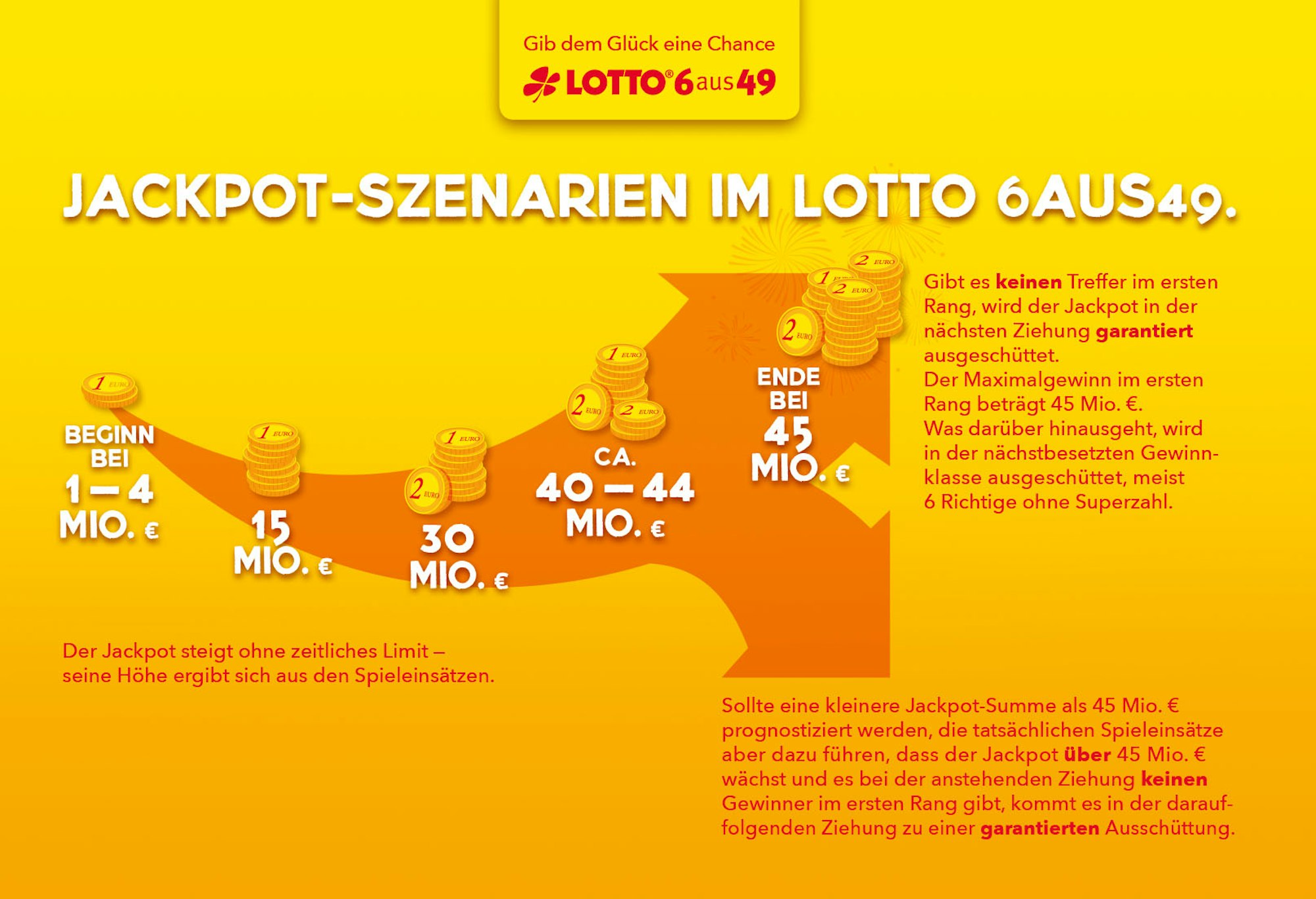 201130 LOTTO - Jackpot wird garantiert ausgeschüttet (c) WestLotto