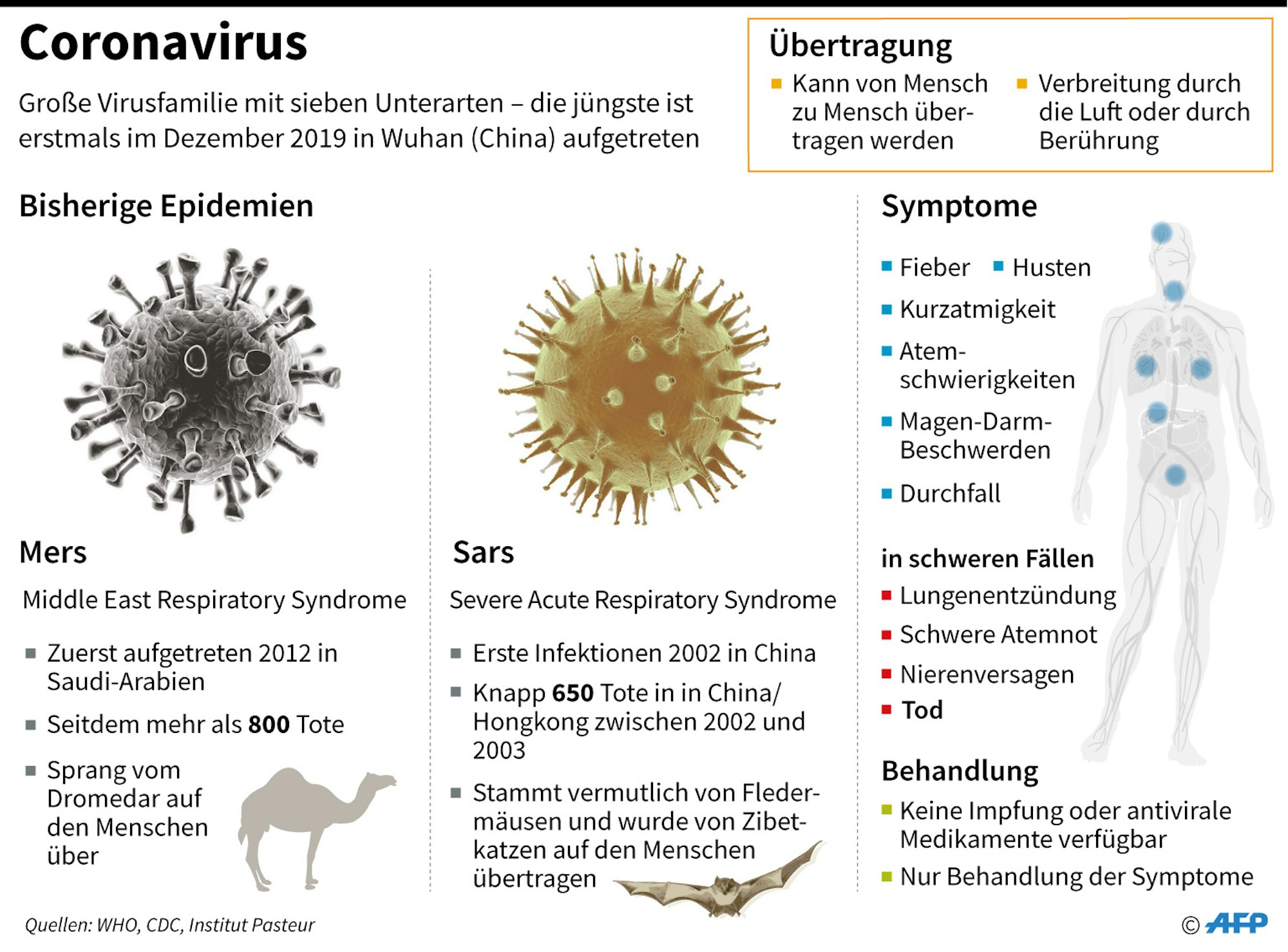 Grafik Virus China