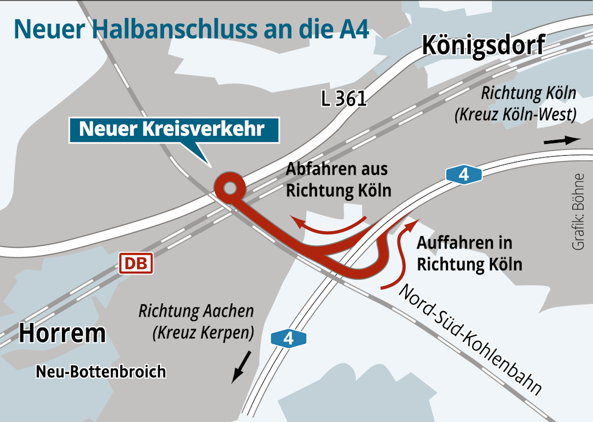 Der Landesbetrieb Straßen NRW errichtet bei Königsdorf eine neue Anschlussstelle an die A 4.
