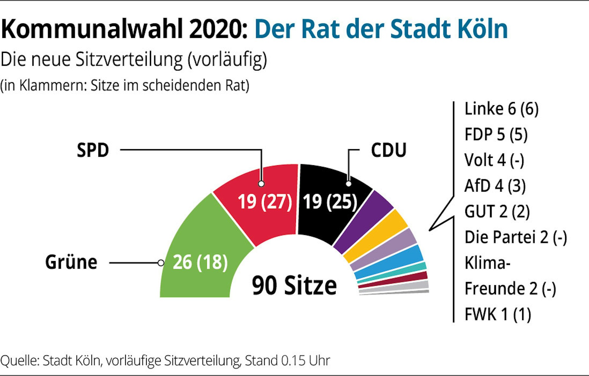 KW-Koeln-Sitze-Stadtrat-01
