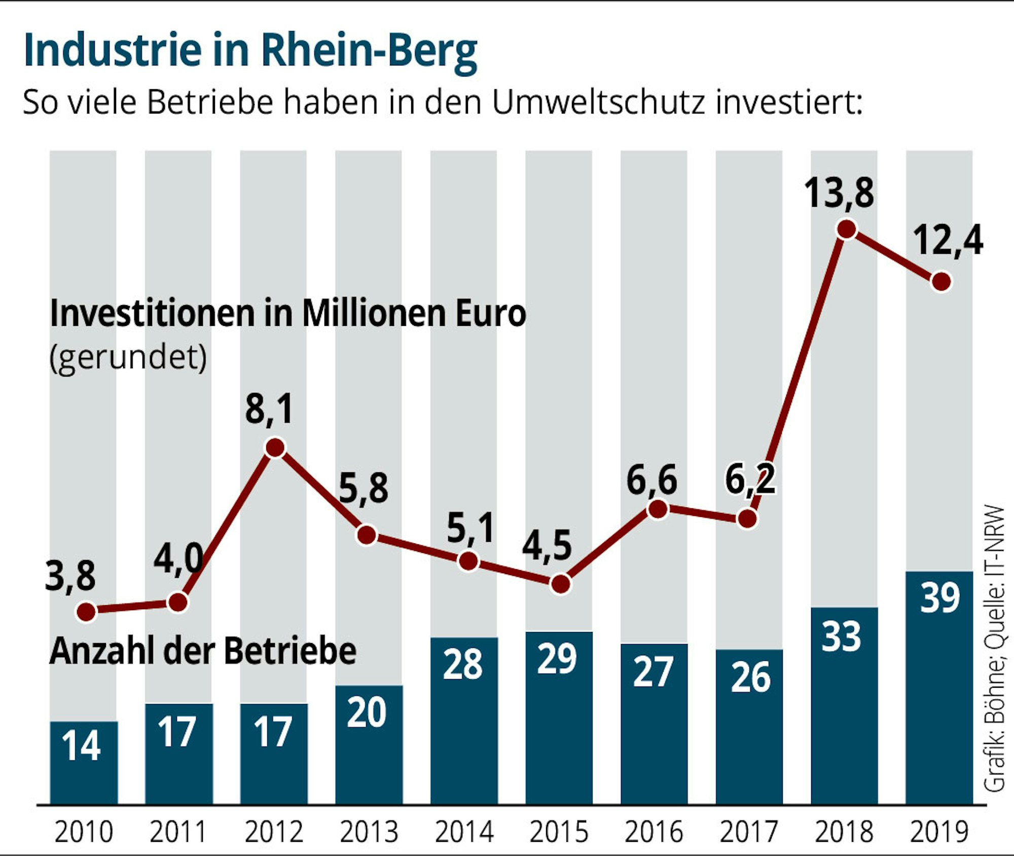 Invest-Umwelt-RheinBerg-01