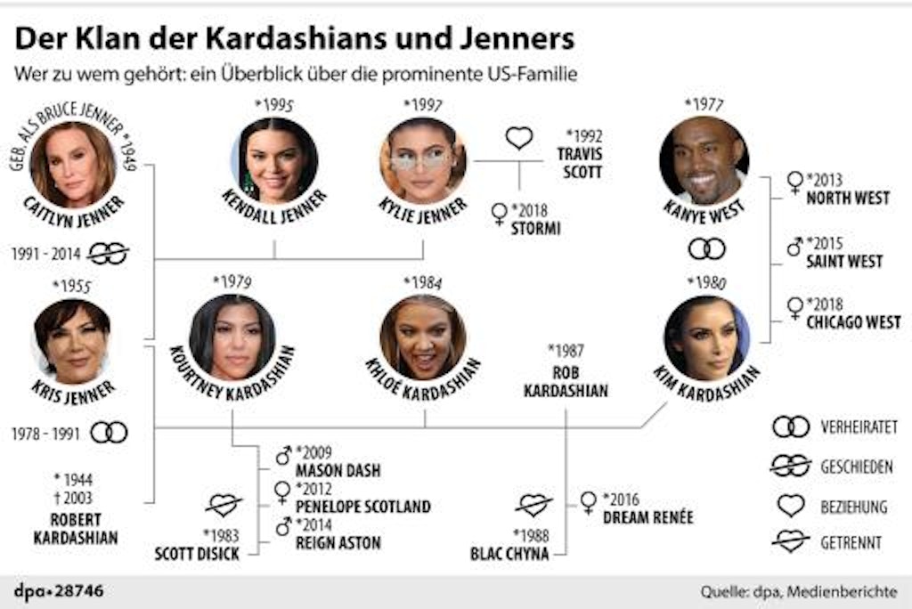 kardashian clan grafik