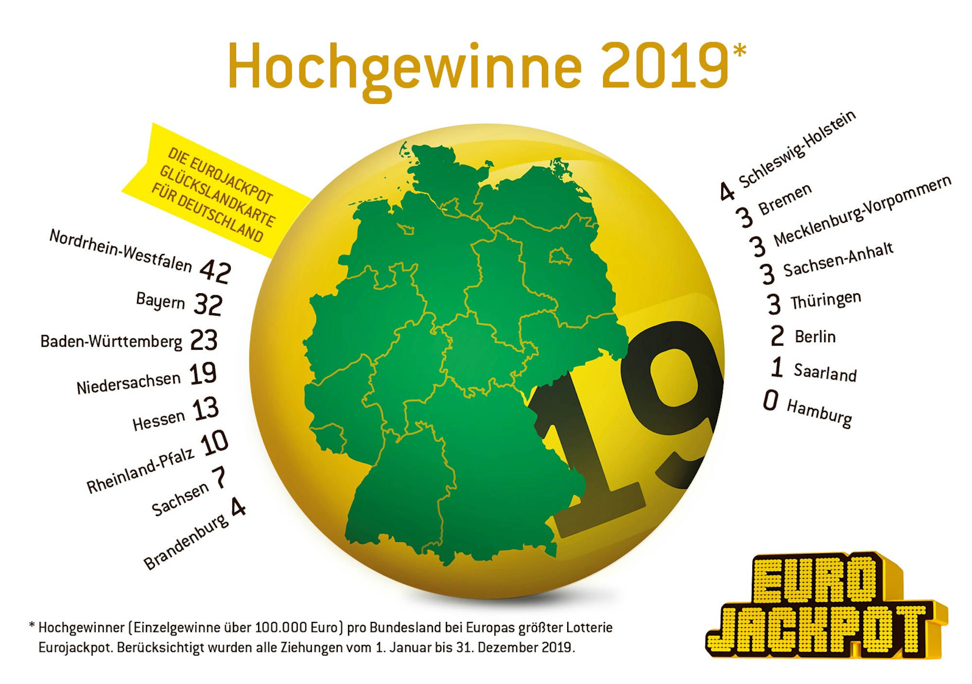 200113EuroJackpot_Gewinnerstatistik_Deutschland
