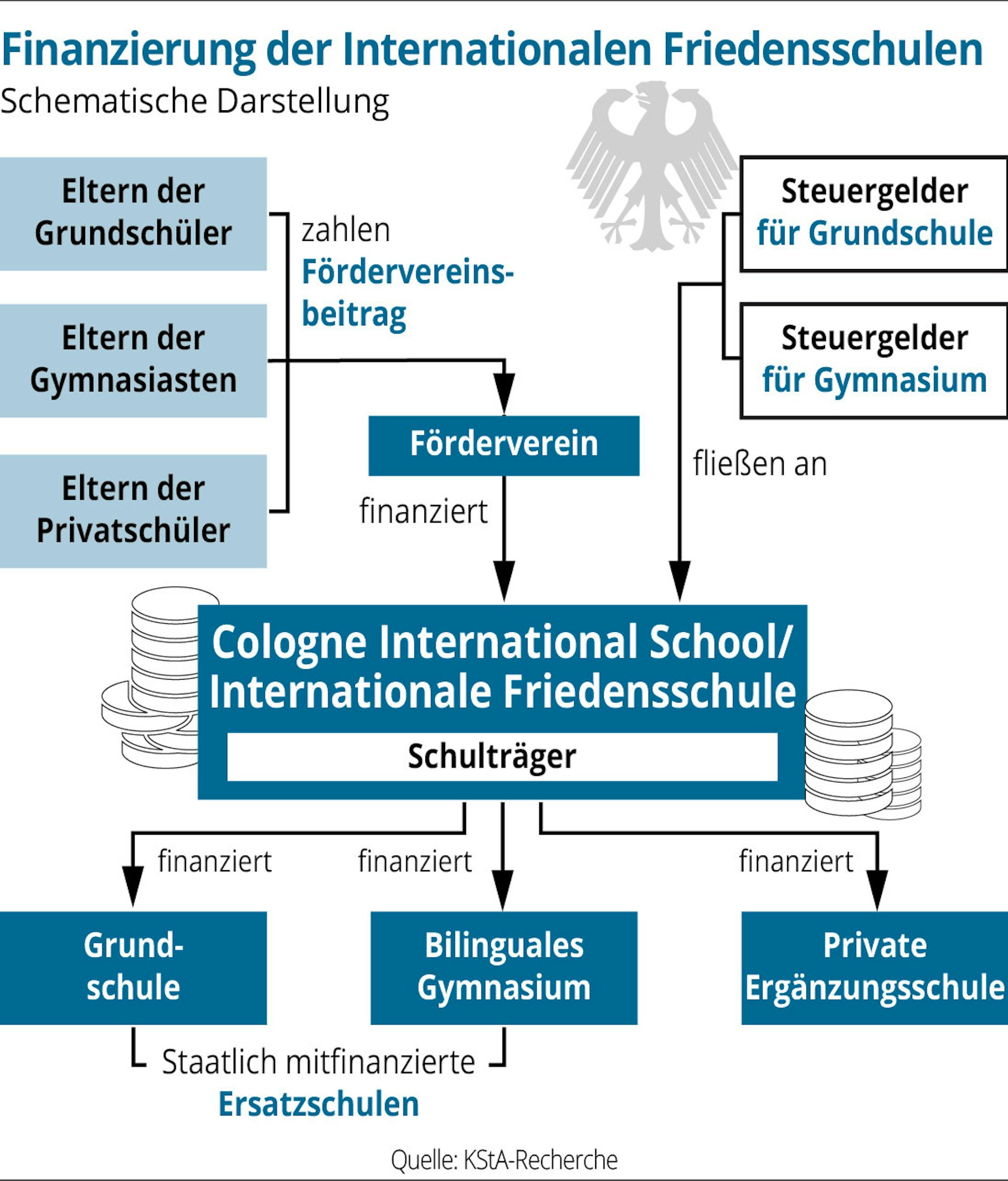 InternationaleFriedensschule-01