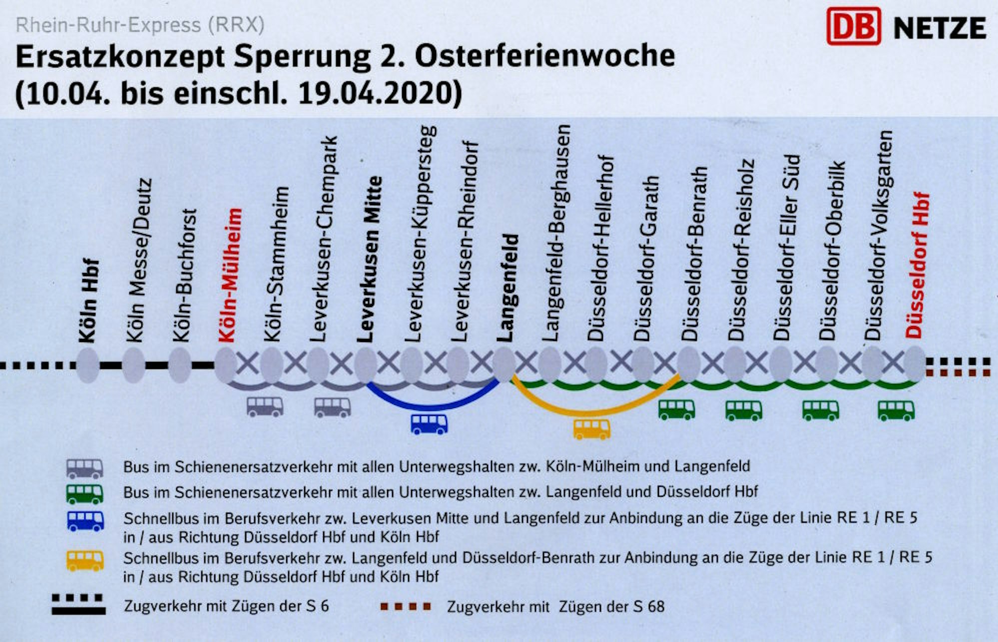 Vor der großen Sperrung 2022/2023 gibt es erstmals bereits in den Osterferien 2020 eine Vollsperrung der Strecke mit Schienenersatzverkehr für alle Stationen und zwei zusätzlichen Schnellbuslinien.