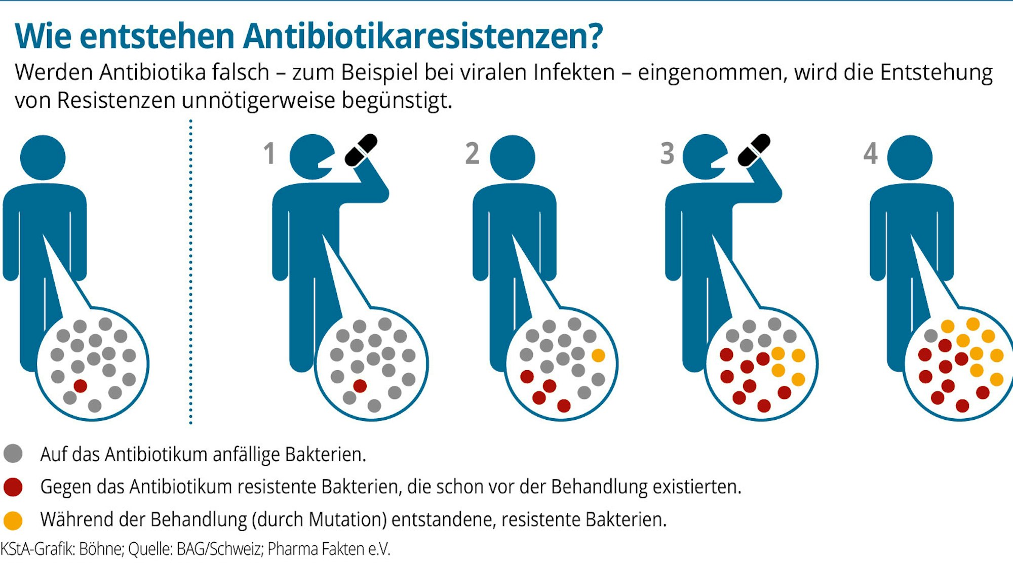 Antibiotikaresistenz-01