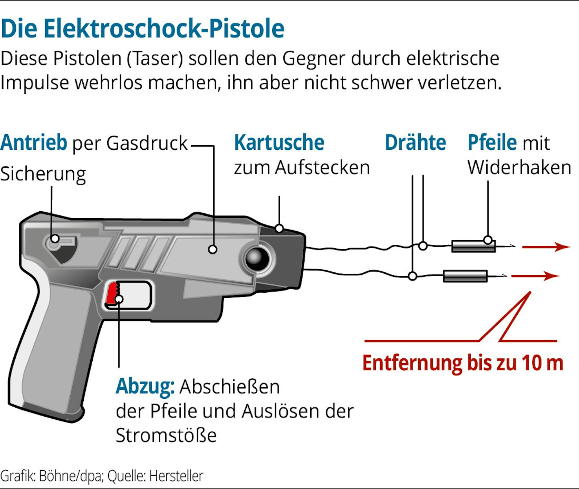 Elektroschockpistole-01