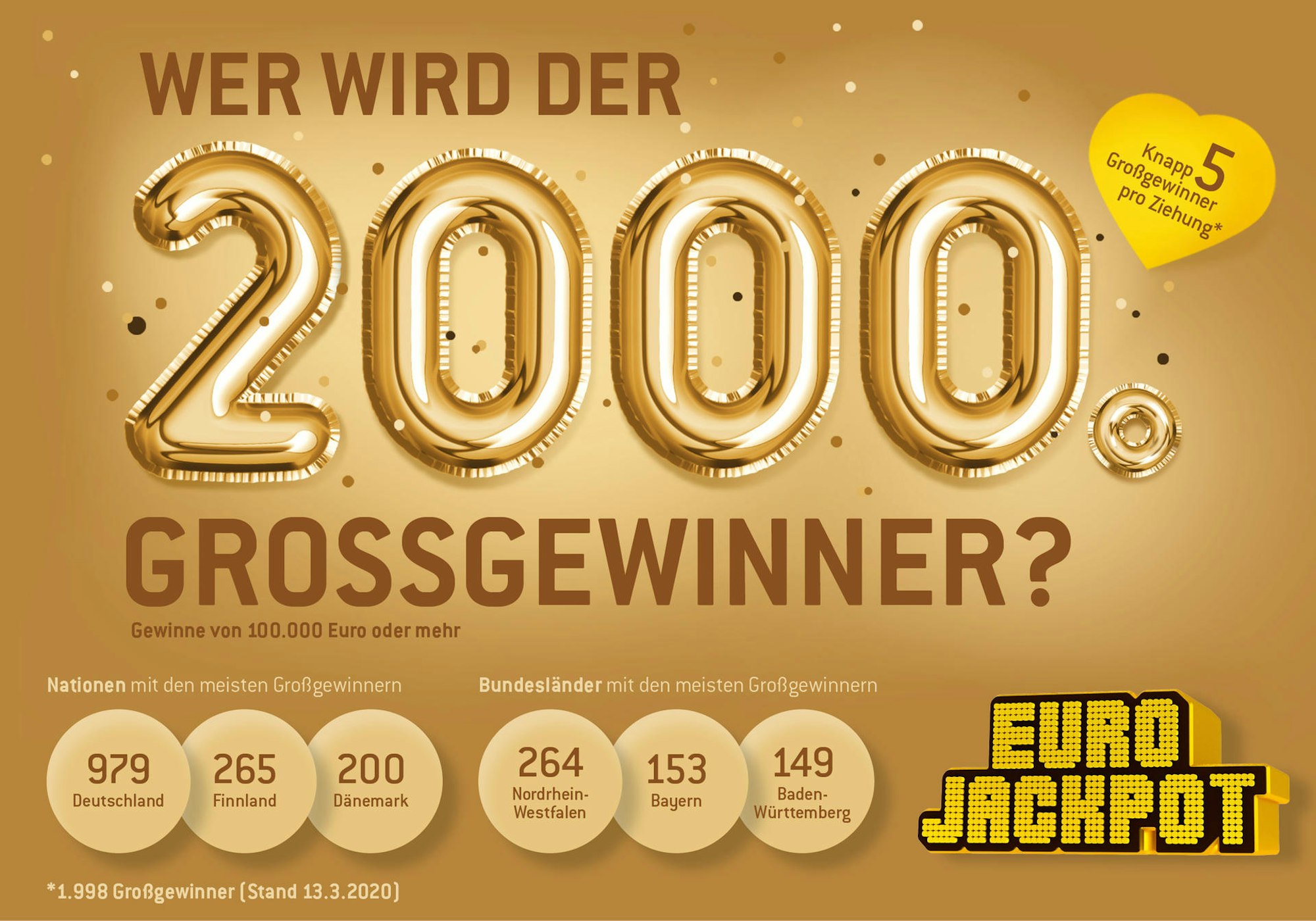 200318Pressegrafik_Eurojackpot_2000 - (c) WestLotto