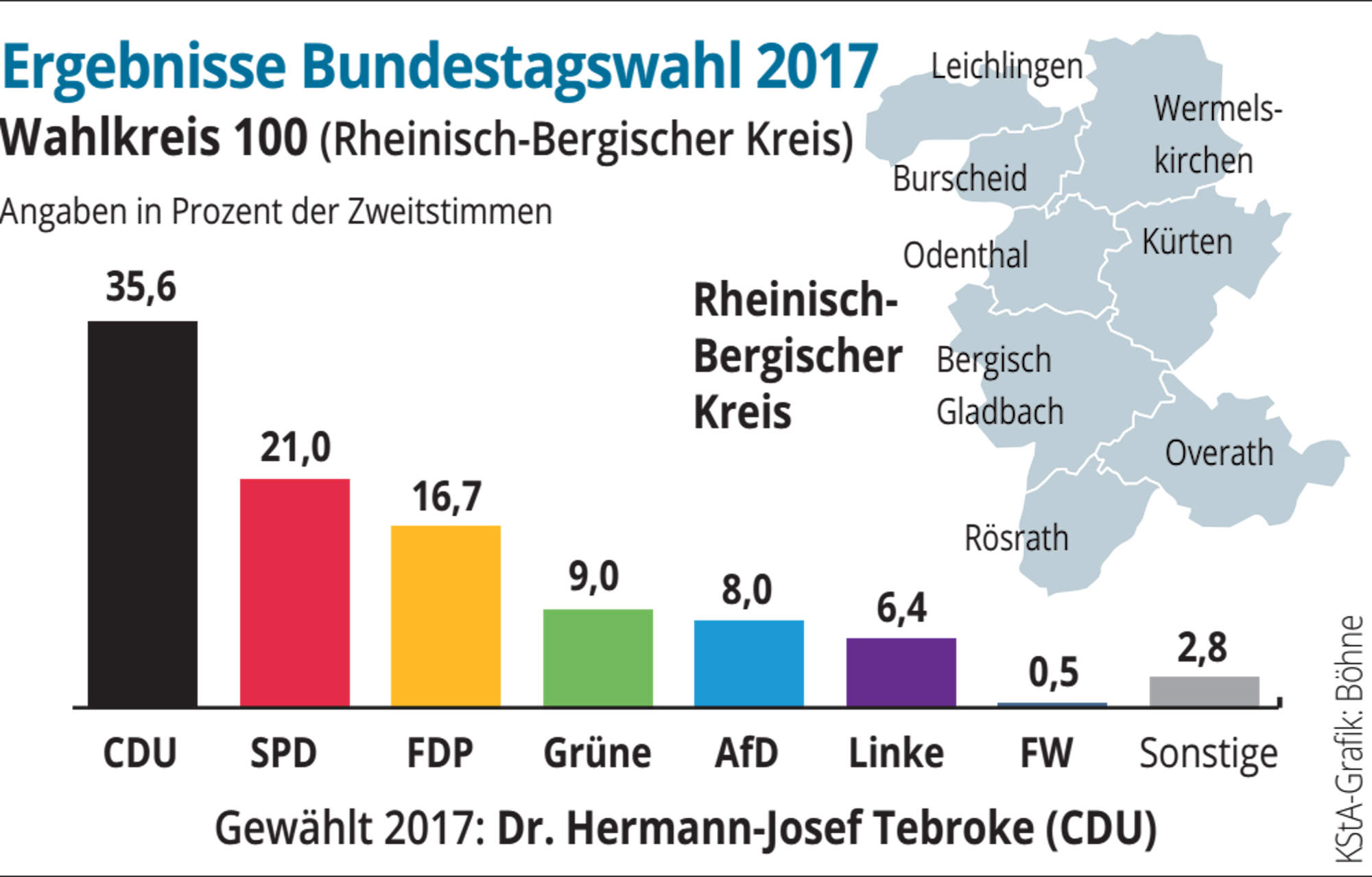 Die Ergebnisse aus Rhein-Berg der vergangenen Bundestagswahl.