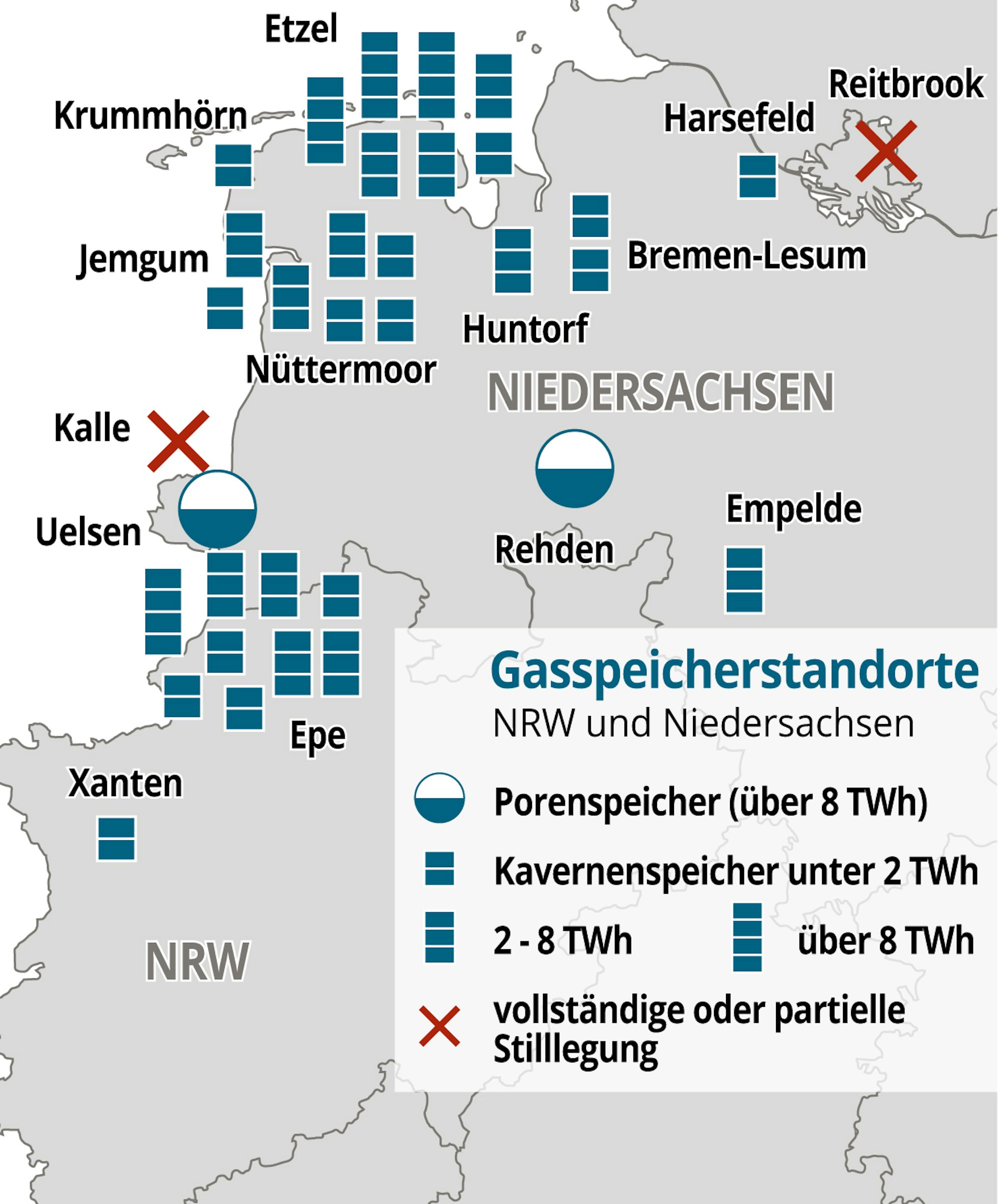 Gasspeicher-NRW-NS