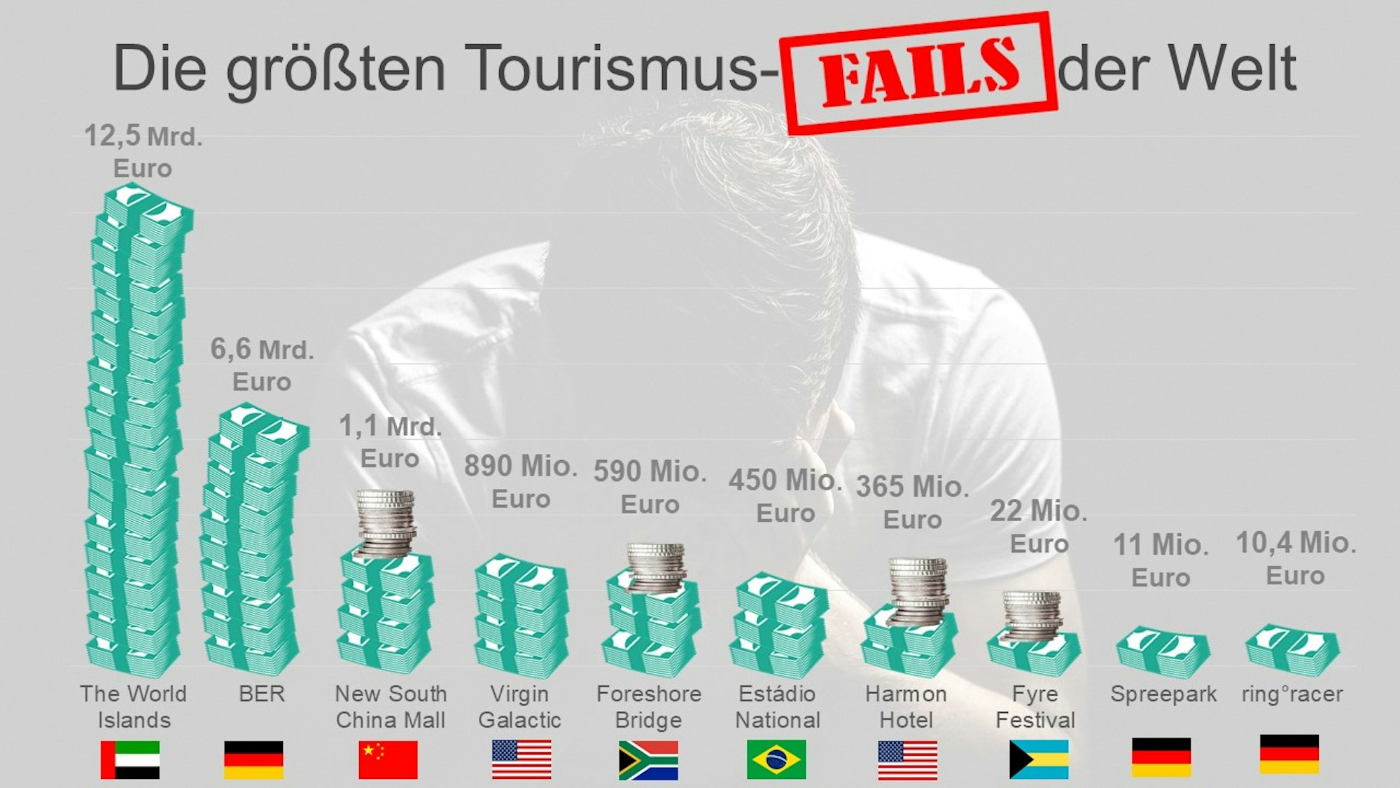Die größten Touristen-Fails_travelcircus.de