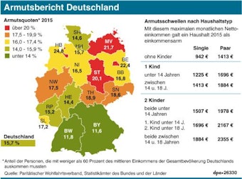 Armutsbericht Deutschland