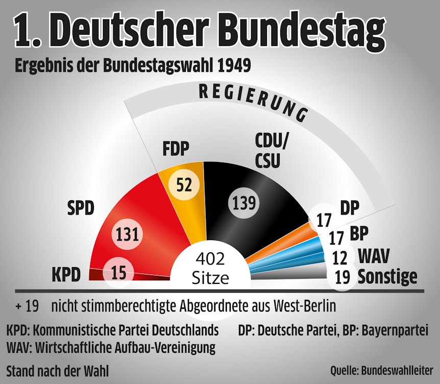 1.Deutscher_Bundestag_060320