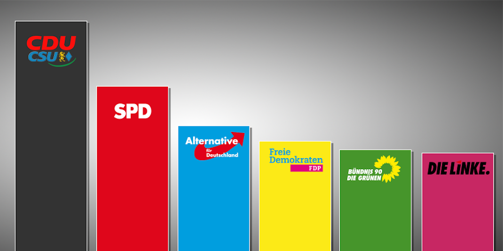 Grafik Ergebnisse Bundestagswahl