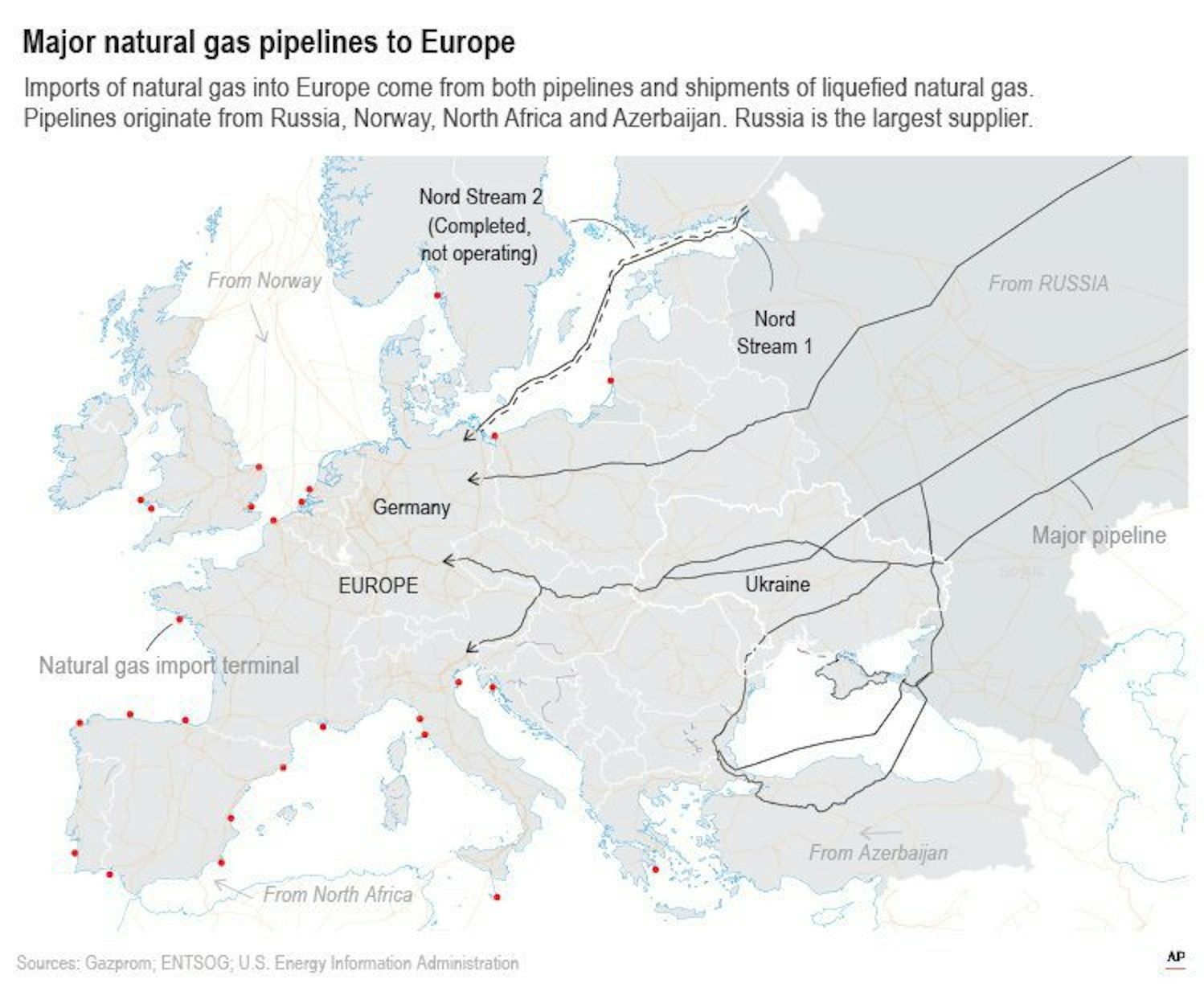 Gaspipelines nach Europa 1807