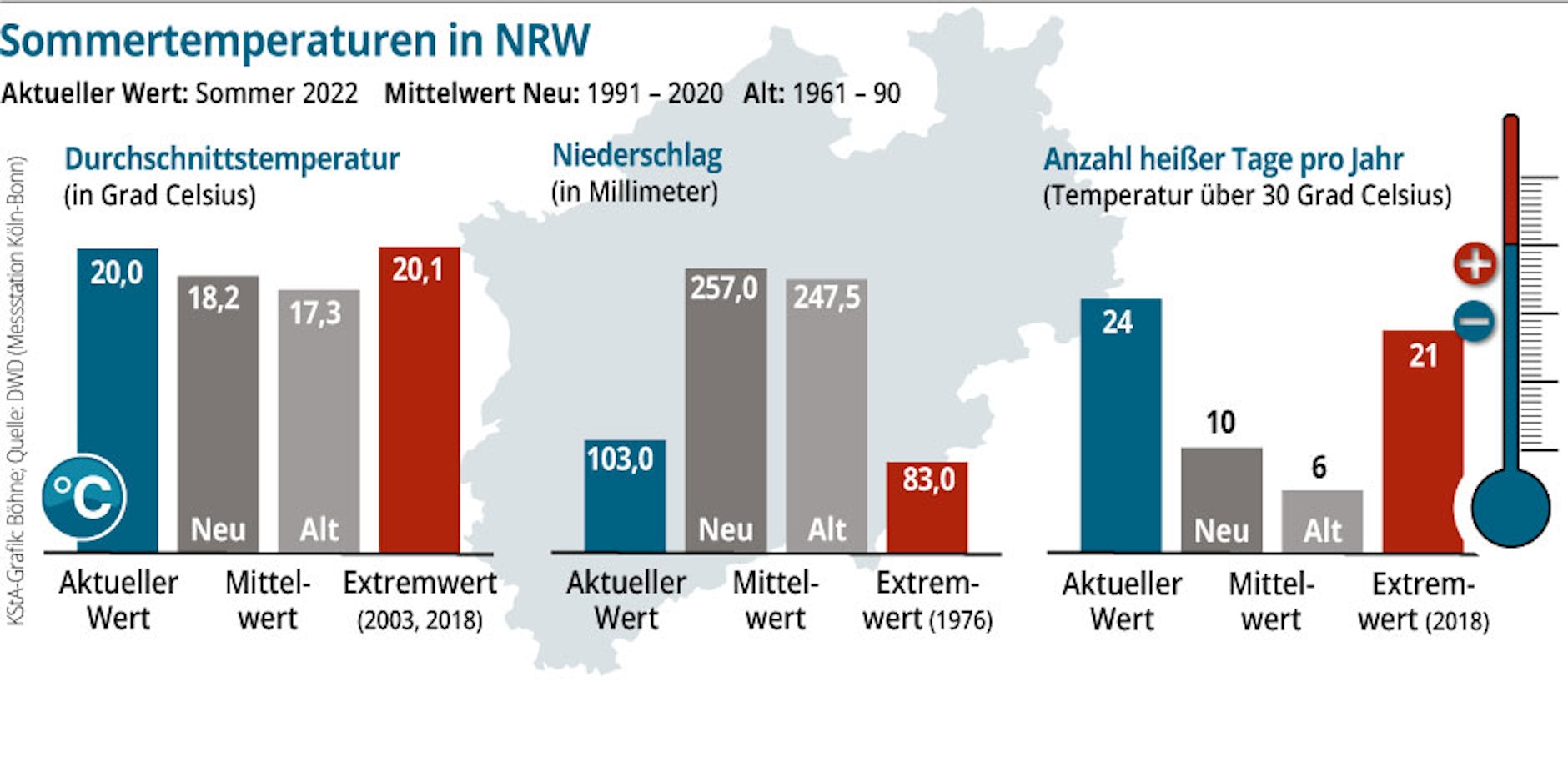 Grafik DWD Temperaturen NRW Böhne