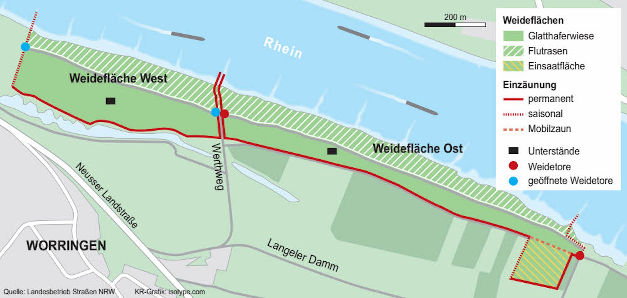 Vorbehaltlich der Zustimmung der Bezirksregierung könnte ein Kompromiss so aussehen, dass die linke Weidefläche frei und zugänglich bleibt, die Gatter offenstehen, so dass man vom Werthweg nach links abbiegen kann. Auch der Zugang zum Rhein bleibt frei.